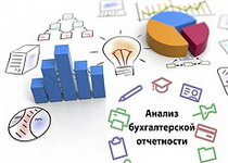 Результаты ФХД предприятия за 2025 год
